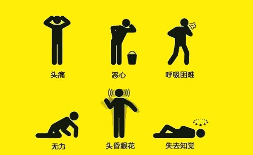 一氧化碳中毒症状