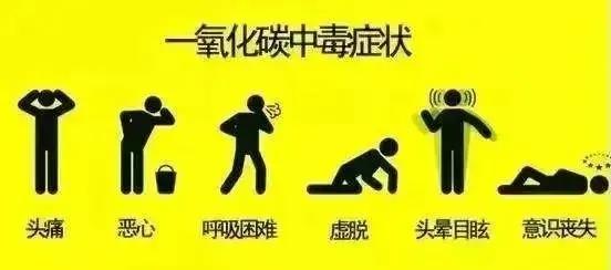一氧化碳中毒的症状